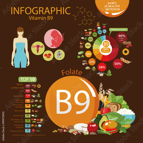 Vitamin B9 (folate).