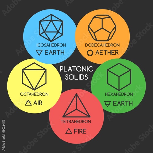 Photos Vector platonic forms