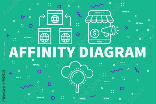 Foto Conceptual business illustration with the words affinity diagram