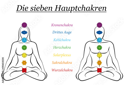 Seven main chakras with GERMAN NAMES - woman and man sitting in yoga meditation position.