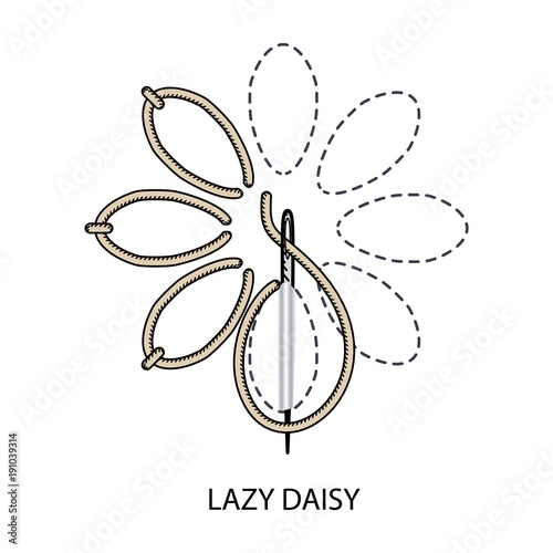 Stitches type vector. Collection of thread embroidery and sewing stitches. Vector illsutration of stitching examples.