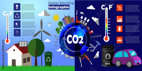 Global warming infographic vector