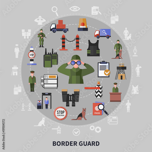 Border Guard Concept