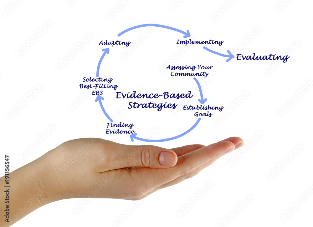 Evidence-Based Strategies Evidence-Based Strategies