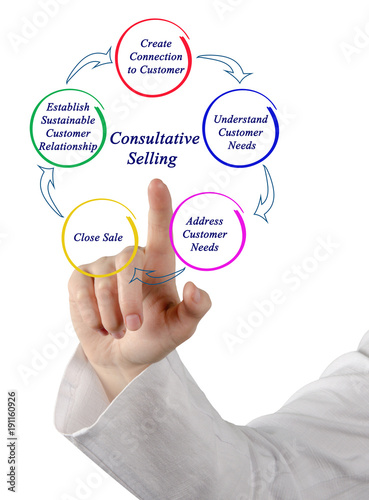 Process of Consultative Selling