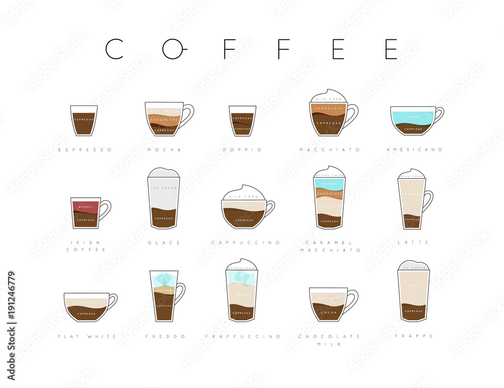 Poster flat coffee menu with cups, recipes and names of coffee drawing horisontal on white background