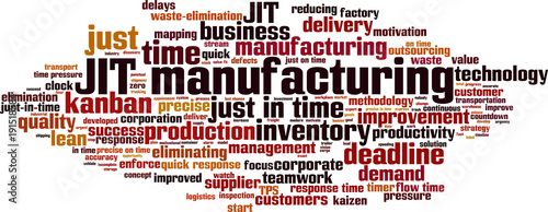 JIT manufacturing word cloud