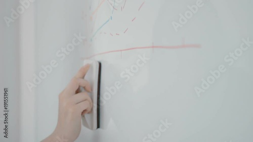female business trainer erasing notes on a whiteboard