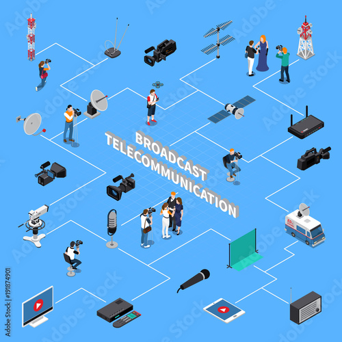 Telecommunication Isometric Flowchart