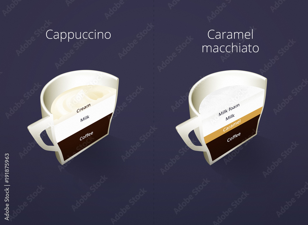 Illustration of isometric cups of coffee in a cut. Cappuccino, Caramel ...