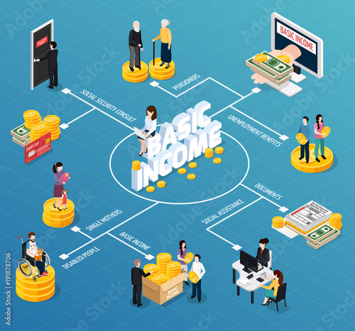 Social Security Isometric Flowchart
