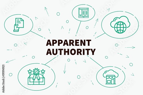 Conceptual business illustration with the words apparent authority