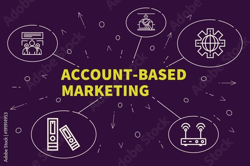 Conceptual business illustration with the words account-based marketing