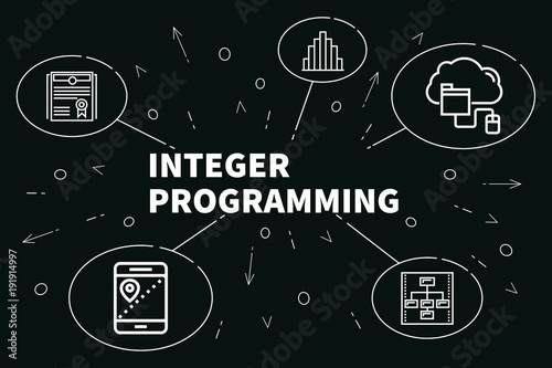 Conceptual business illustration with the words integer programming