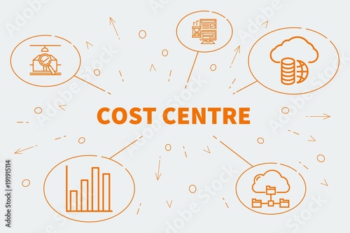Conceptual business illustration with the words cost centre