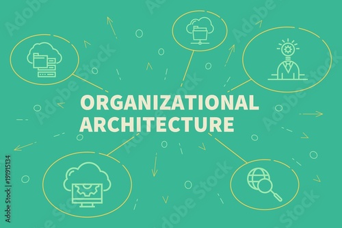 Conceptual business illustration with the words organizational architecture