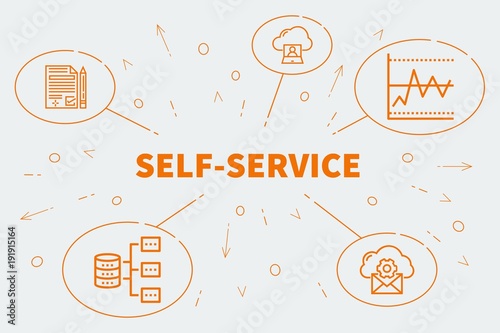 Conceptual business illustration with the words self-service