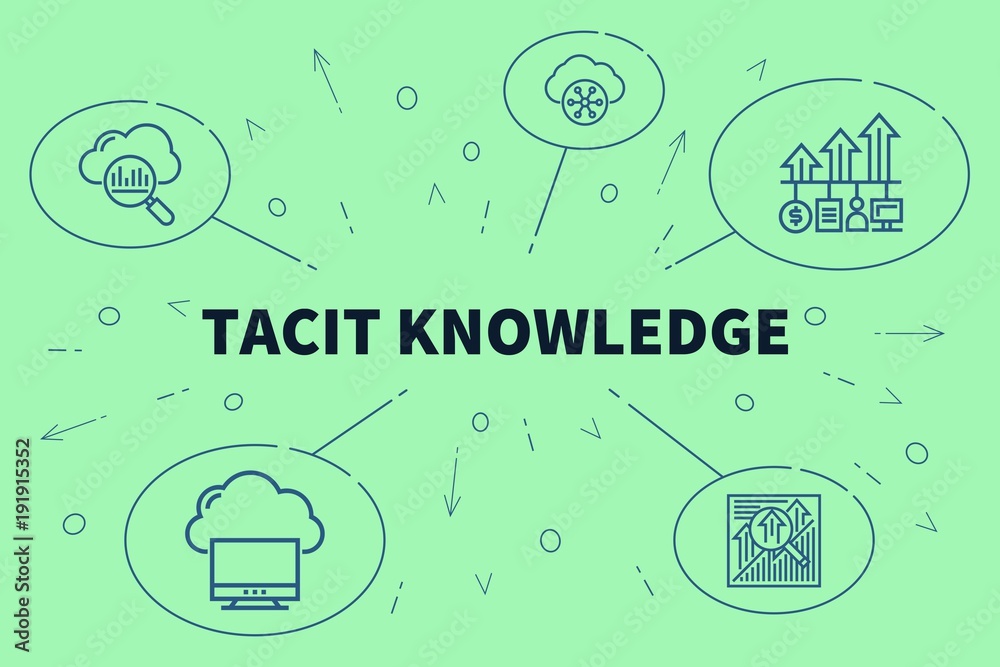 Ταπετσαρία Conceptual business illustration with the words tacit knowledge