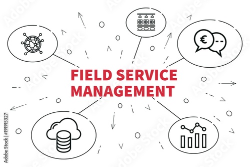 Conceptual business illustration with the words field service management