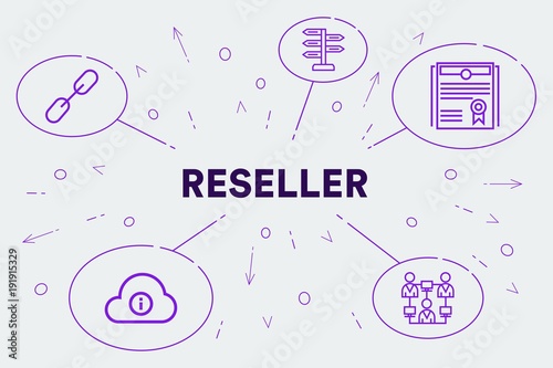 Conceptual business illustration with the words reseller photo