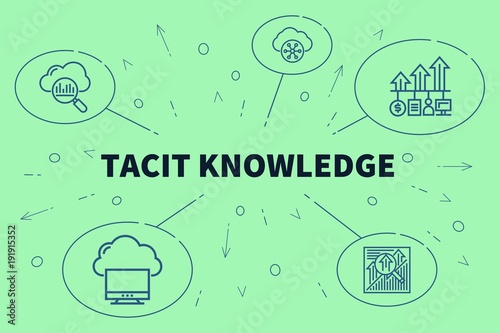 Conceptual business illustration with the words tacit knowledge