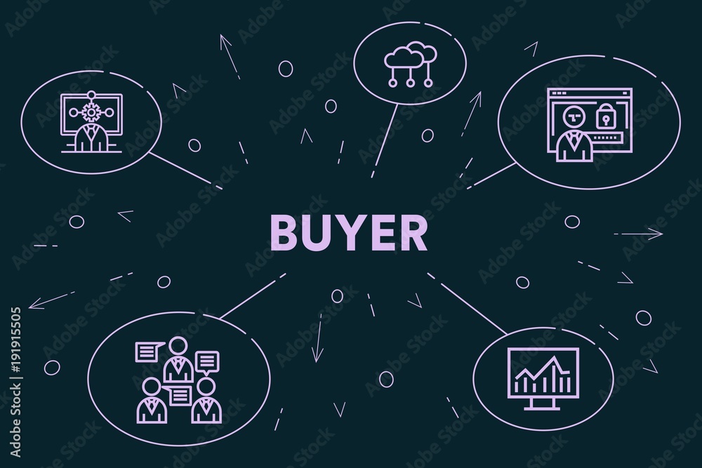 Ταπετσαρία Conceptual business illustration with the words buyer
