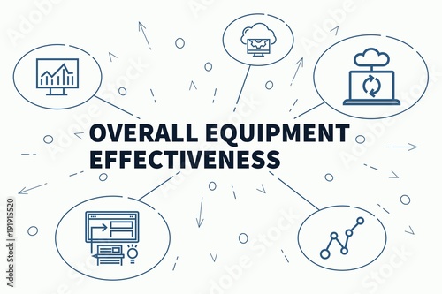 Conceptual business illustration with the words overall equipment effectiveness