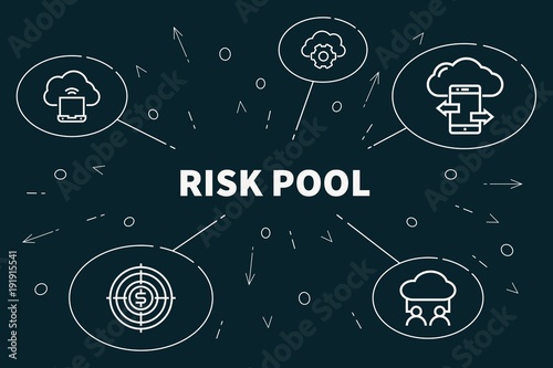 Conceptual business illustration with the words risk pool