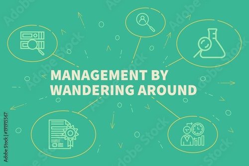 Conceptual business illustration with the words management by wandering around