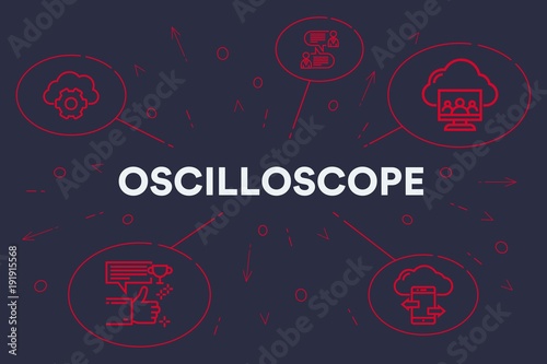 Conceptual business illustration with the words oscilloscope