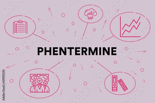 Conceptual business illustration with the words phentermine