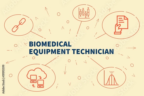 Fotografie Conceptual business illustration with the words biomedical equipment technician