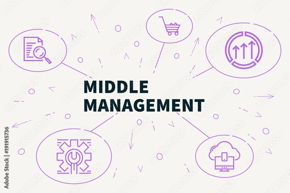 Conceptual business illustration with the words middle management Conceptual business illustration with the words middle management
