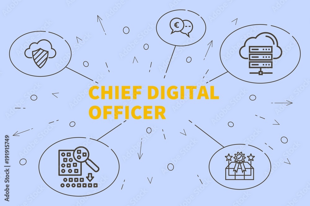 Fotografie Conceptual business illustration with the words chief digital officer