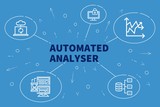 Conceptual business illustration with the words automated analyser