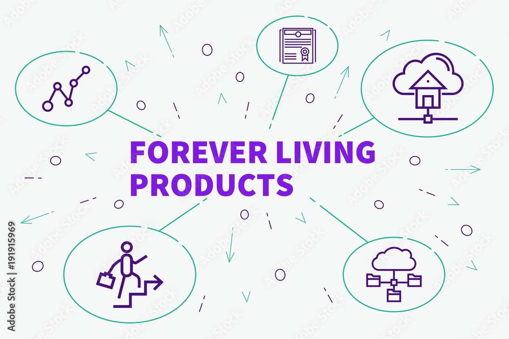 Conceptual business illustration with the words forever living products
