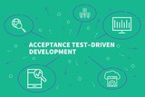 Conceptual business illustration with the words acceptance test–driven development
