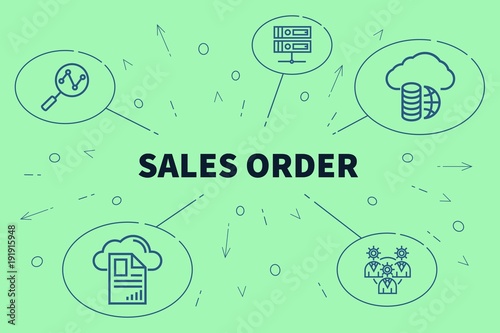 Conceptual business illustration with the words sales order