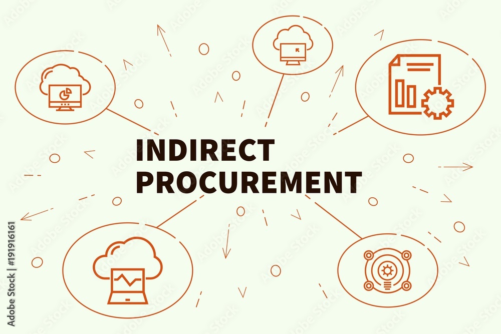 Ταπετσαρία Conceptual business illustration with the words indirect procurement