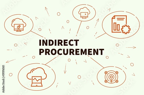 Fotografi Conceptual business illustration with the words indirect procurement