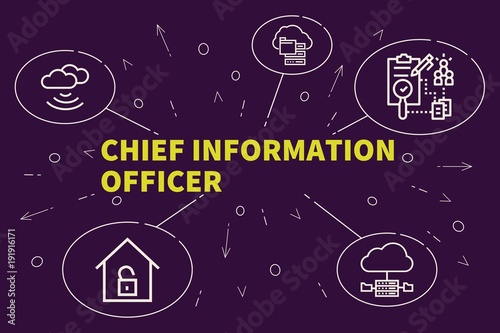 Conceptual business illustration with the words chief information officer