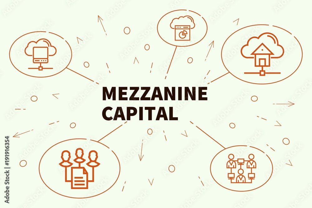 Ταπετσαρία Conceptual business illustration with the words mezzanine capital