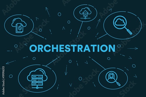 Conceptual business illustration with the words orchestration