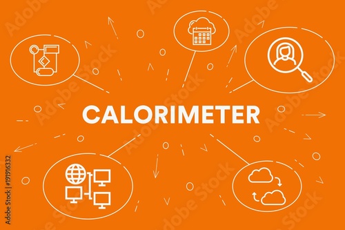 Conceptual business illustration with the words calorimeter photo