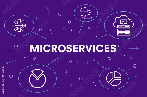 Conceptual business illustration with the words microservices photo