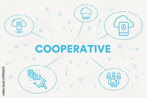 Conceptual business illustration with the words cooperative