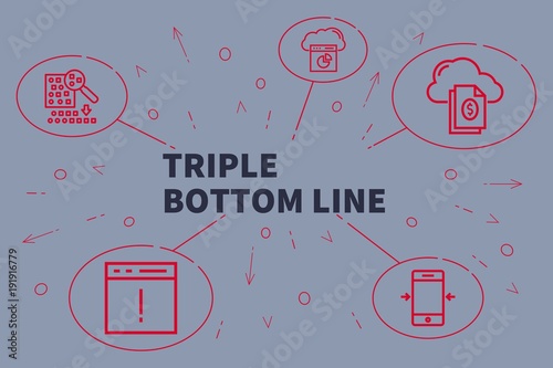 Conceptual business illustration with the words triple bottom line photo