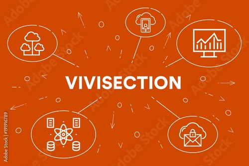 Conceptual business illustration with the words vivisection