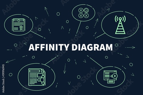 Conceptual business illustration with the words affinity diagram photo