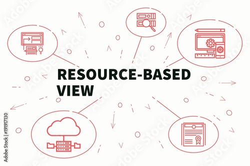 Conceptual business illustration with the words resource-based view